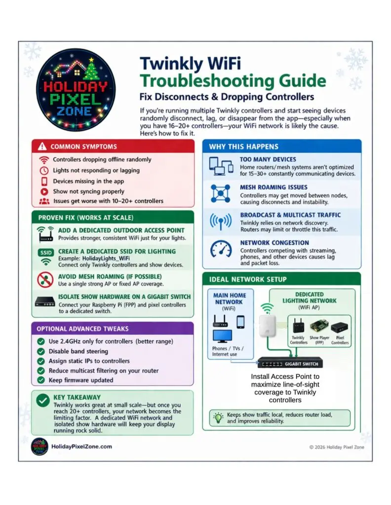 Twinkly WiFi Troubleshooting Holiday Pixel Zone