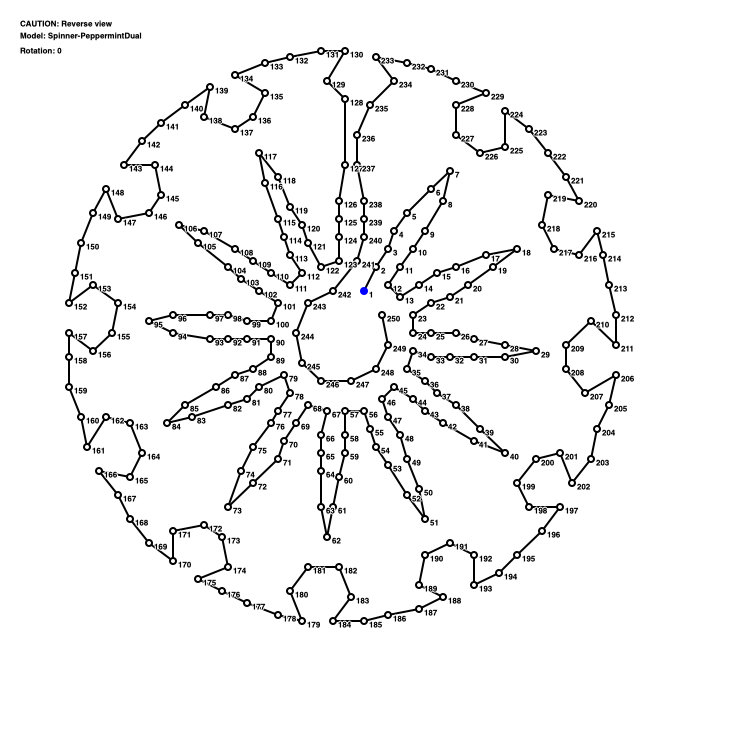 spinner peppermintdual