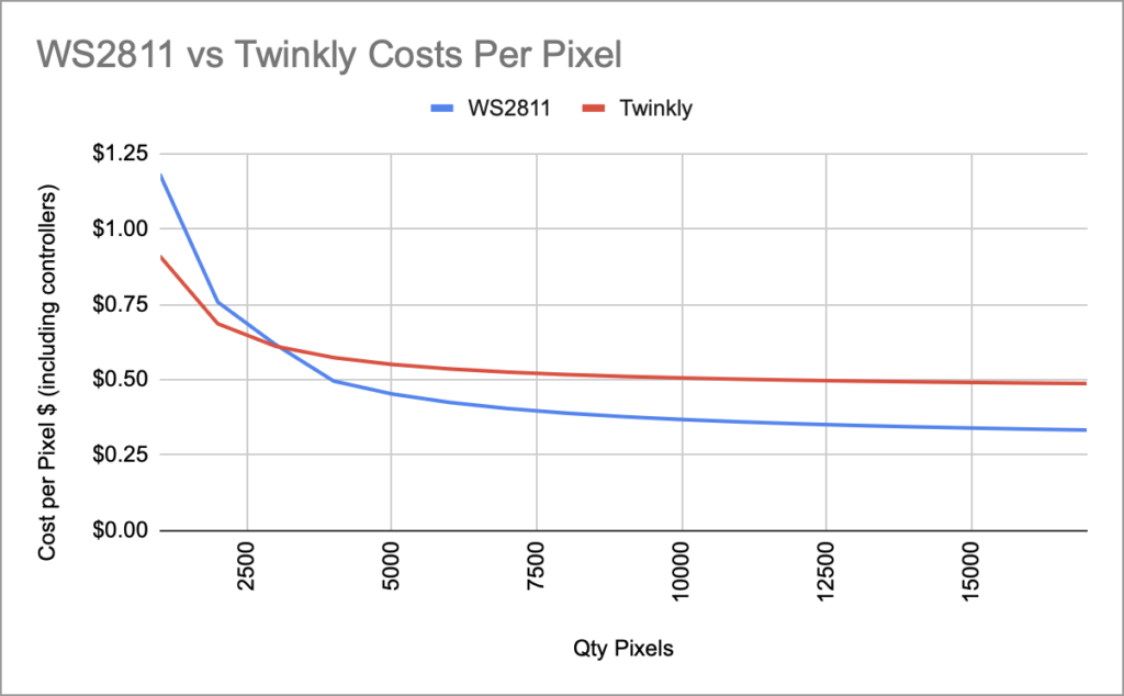 twinklyvs2811perpixela